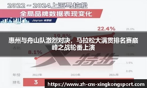 惠州与舟山队激烈对决,马拉松大满贯排名赛巅峰之战轮番上演