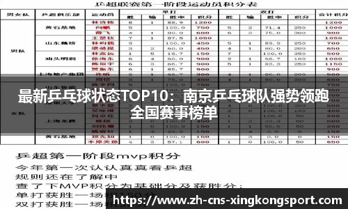 最新乒乓球状态TOP10:南京乒乓球队强势领跑全国赛事榜单